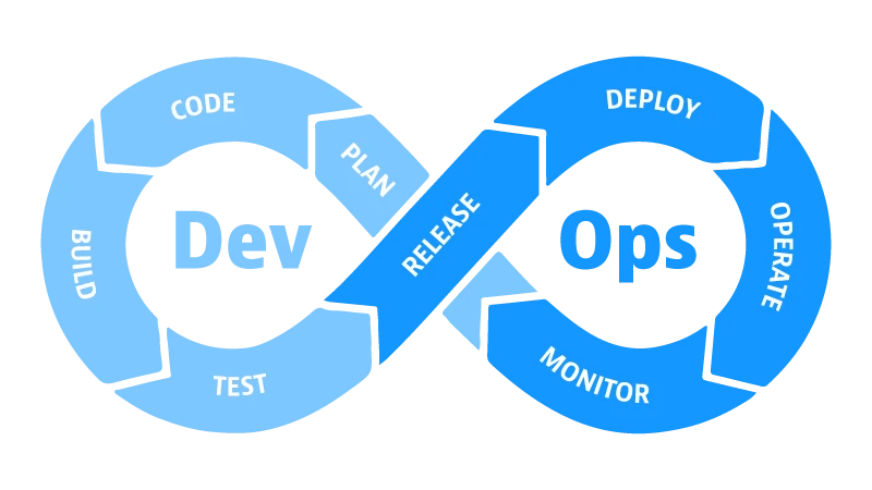 Popeye (Docker, Devops)